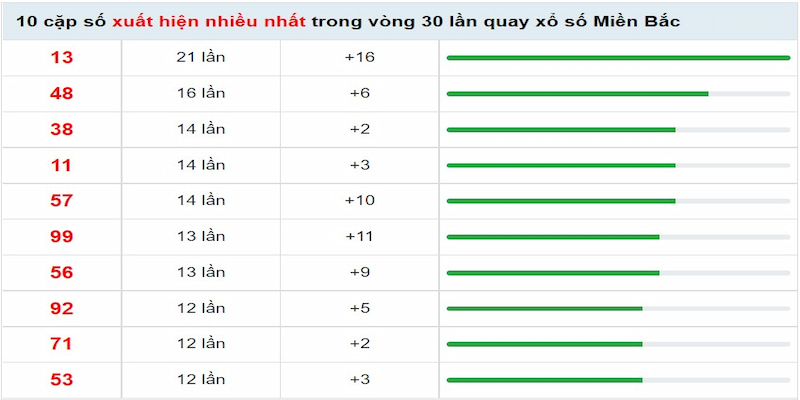 Thống kê kết quả XSKT đầy đủ để tìm ra quy luật quay thưởng